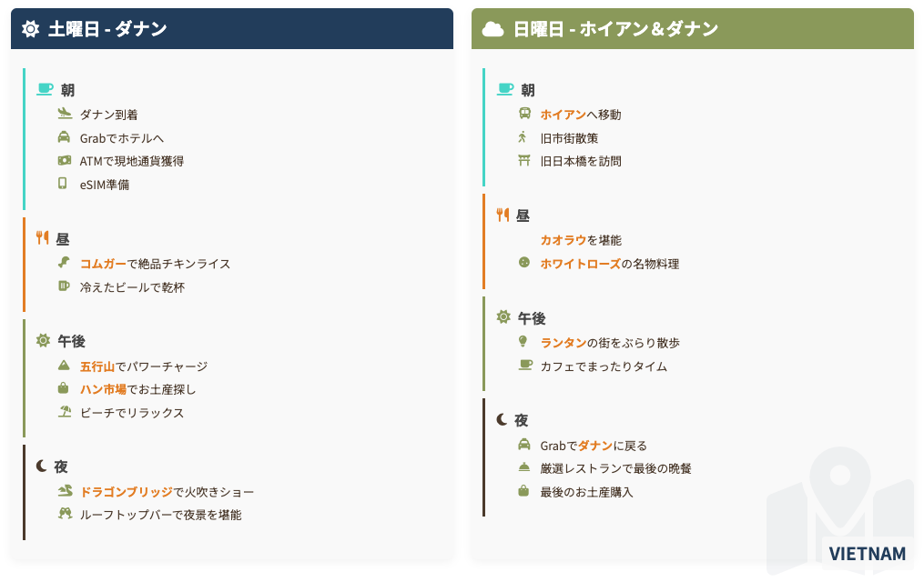trip plan
